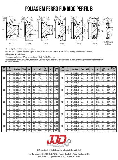 Polias Ferro B 50-95