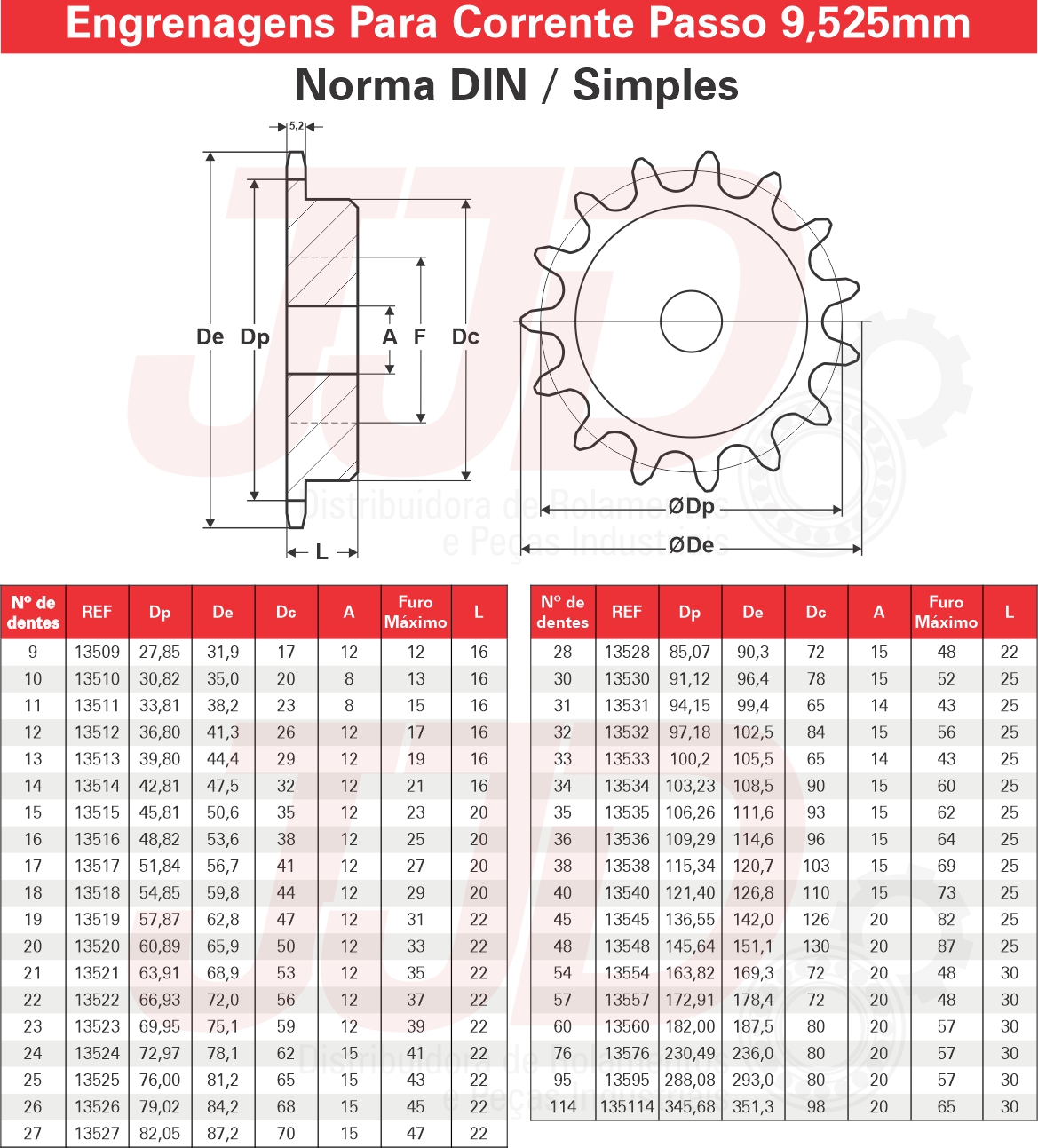 Engrenagem Simples Passo 3/8" DIN 06B - 22 Dentes - JJD Distribuidora ...